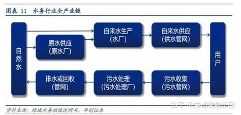 水的行业|【收藏】一文了解水务行业